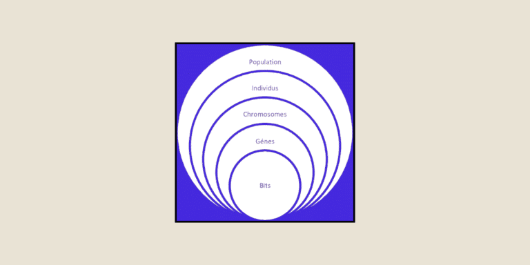 Genetic algorithm: