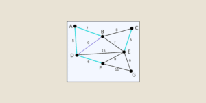 Discover the Kruskal algorithm, a popular algorithm in graph theory used to find the minimum spanning tree of a connected