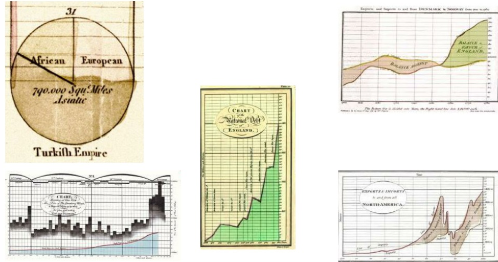 Dataviz