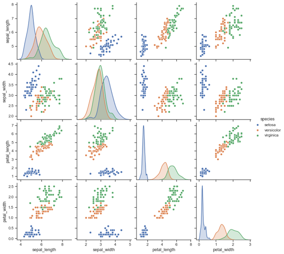 3- Graphique Seaborn