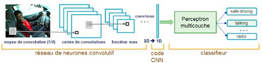 convolutional neural network