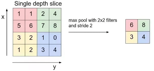 convolutional neural network