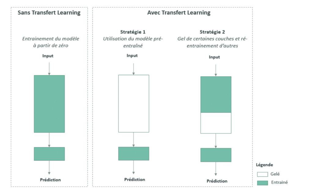 transfer learning