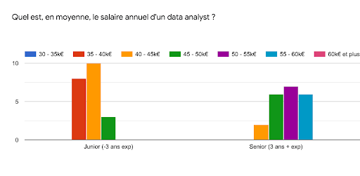 salaire data analyst