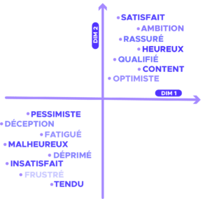 word embedding