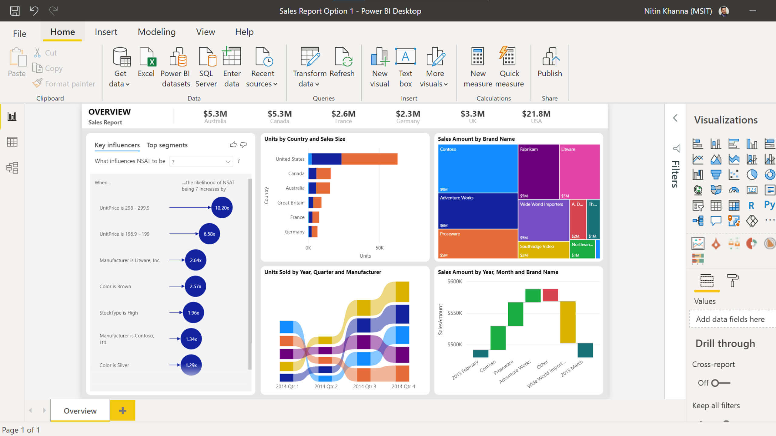 aperçu de l'interface de Power BI