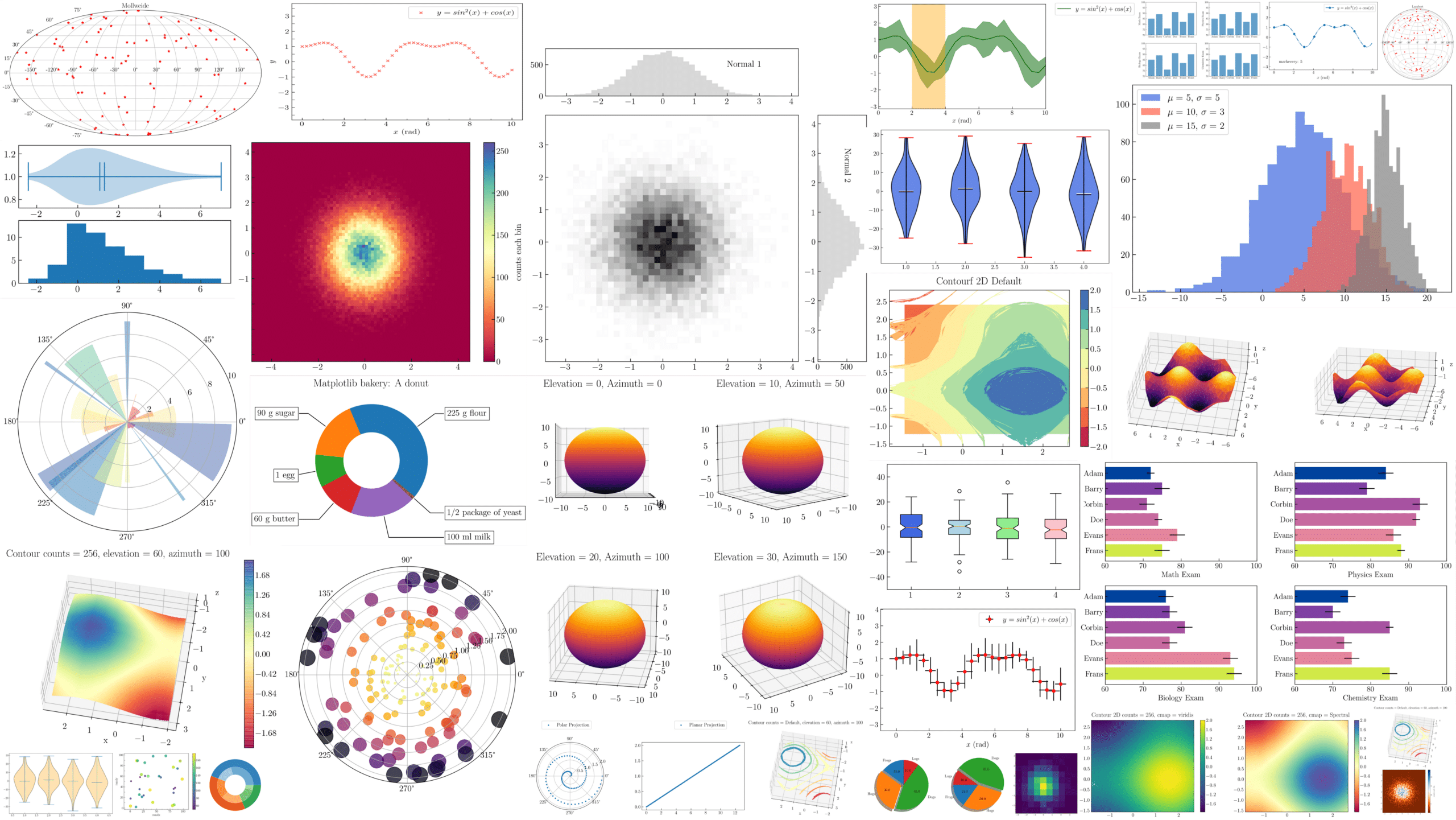 matplotlib graphiques