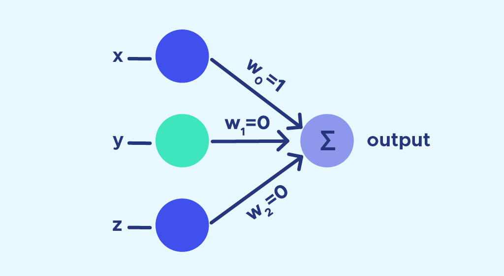 perceptron