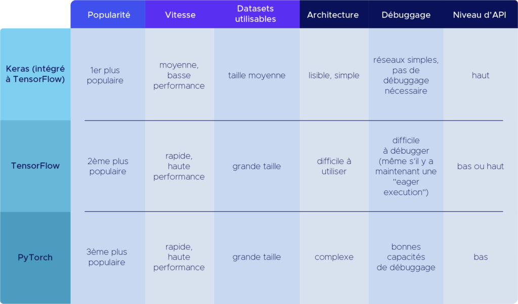 tableau keras