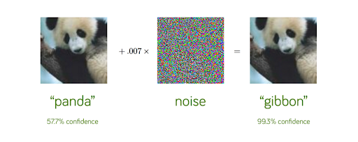 Classification d'une image de panda grâce à un adversarial network