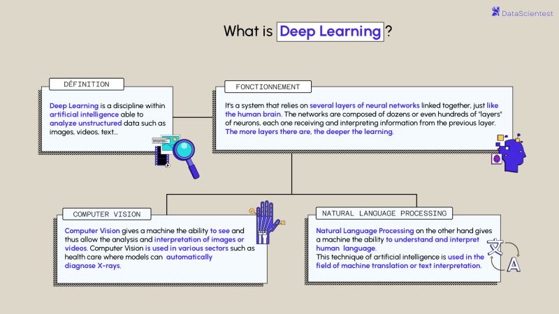 deep_learning