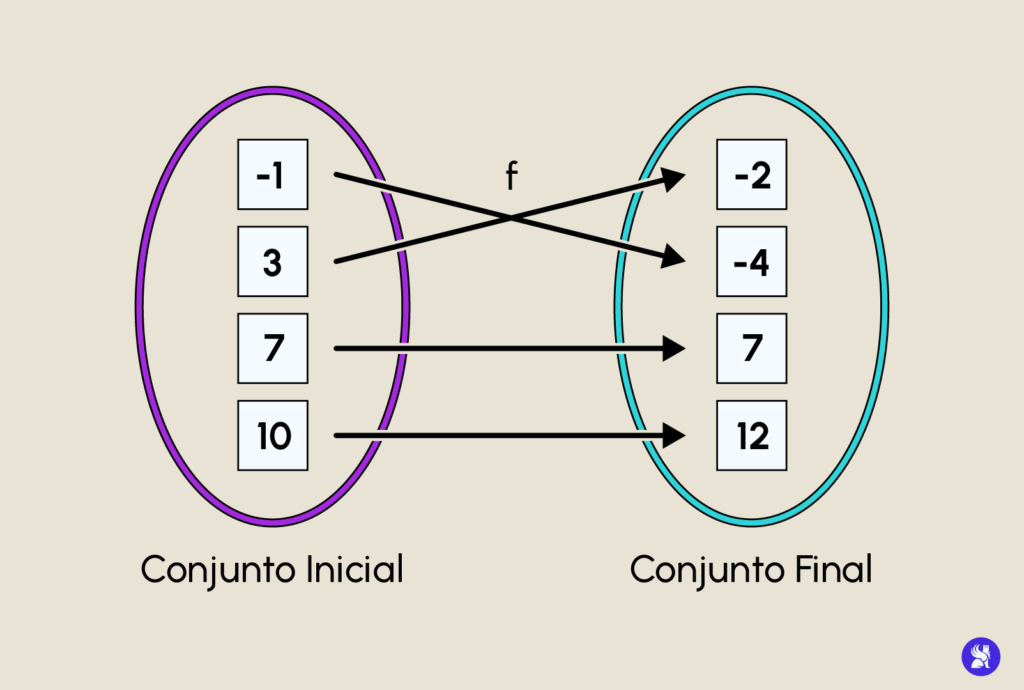 ejemplo_fonciones