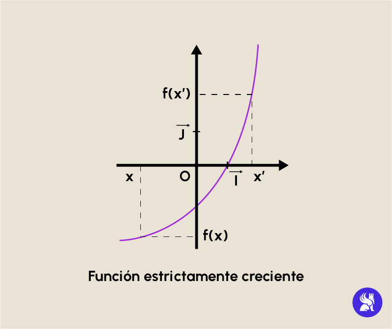 fonciones_creciente