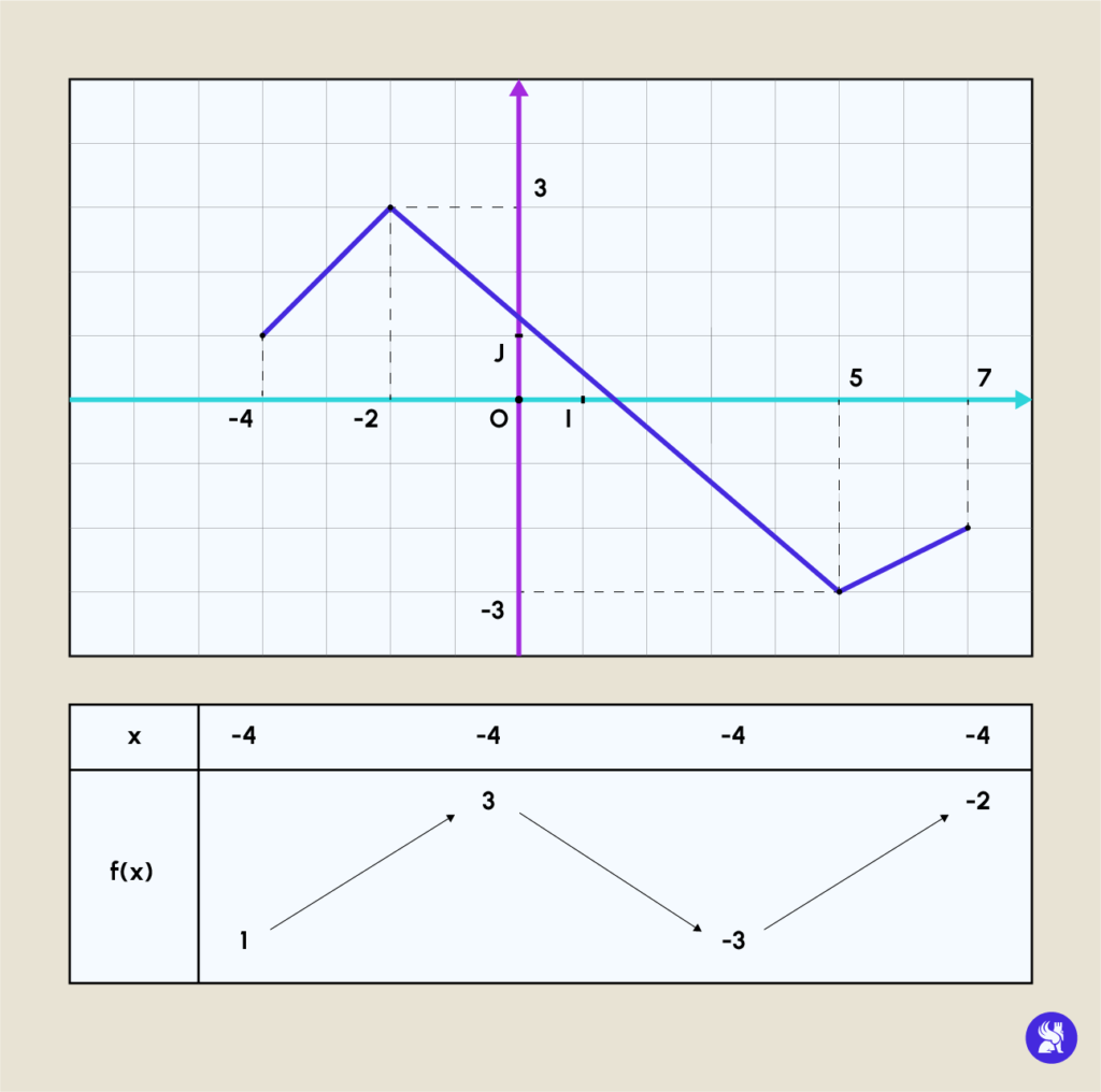 tabla_de_variación