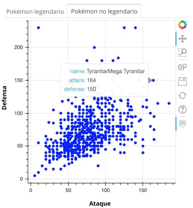 Ejemplo de visualización de múltiples capas - 1