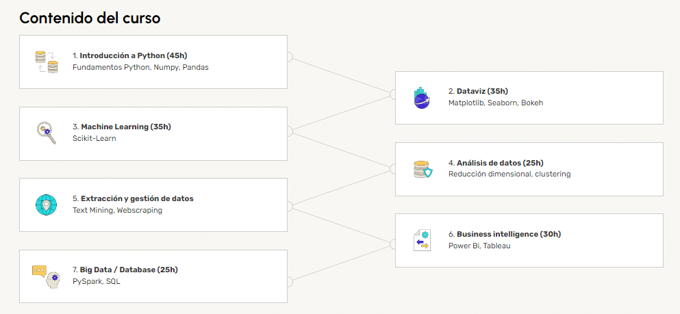 contenido del curso data analyst