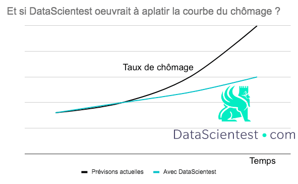 Datascientest chomage