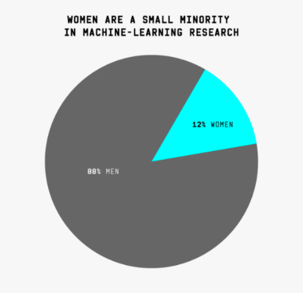 femmes dans les métiers du numérique.