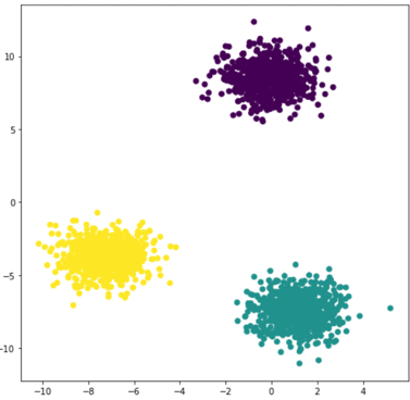 machine learning