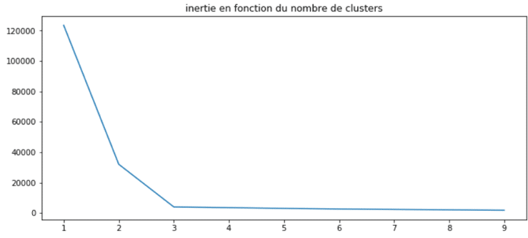 clustering