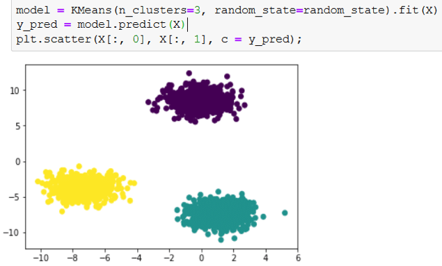 clustering