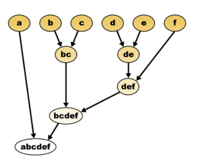 jeu de données en 2D