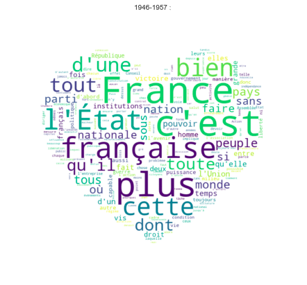 word cloud 2