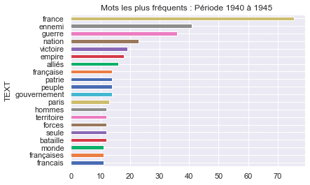 graphique en barre 1