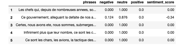 sentiment analysis