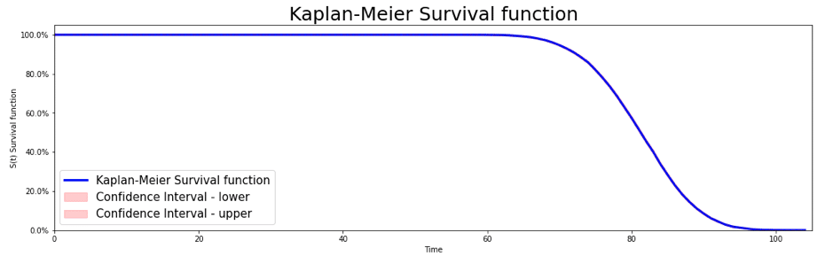 machine learning analyse de survie