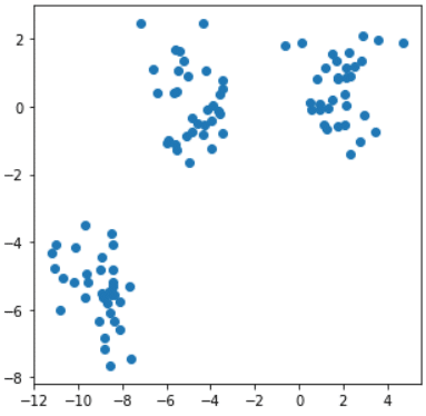 clusters