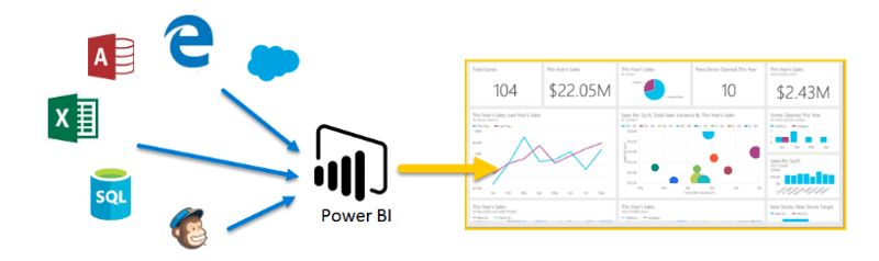 Power BI