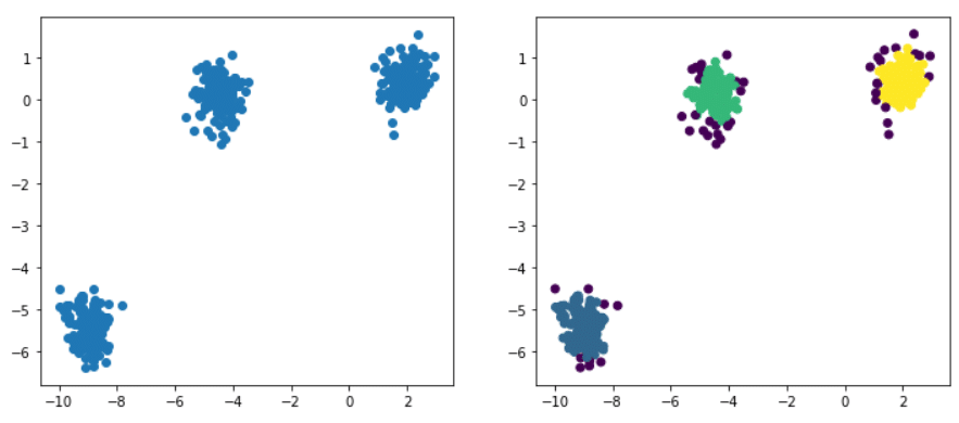 dbscan