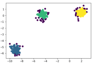 DBSCAN