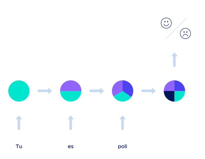 sentiments analysis