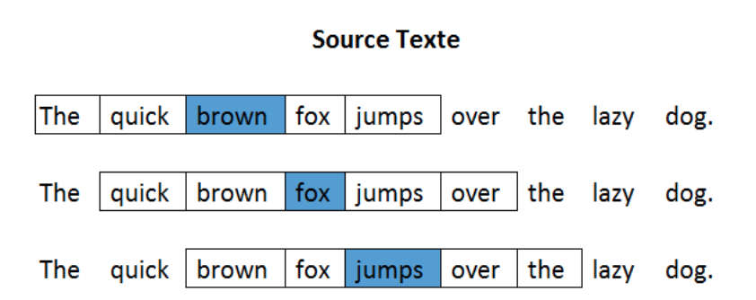 Embedding à l’aide du Word2vec