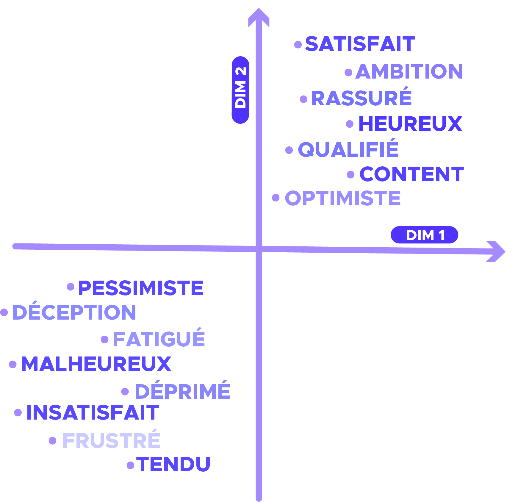 word embedding