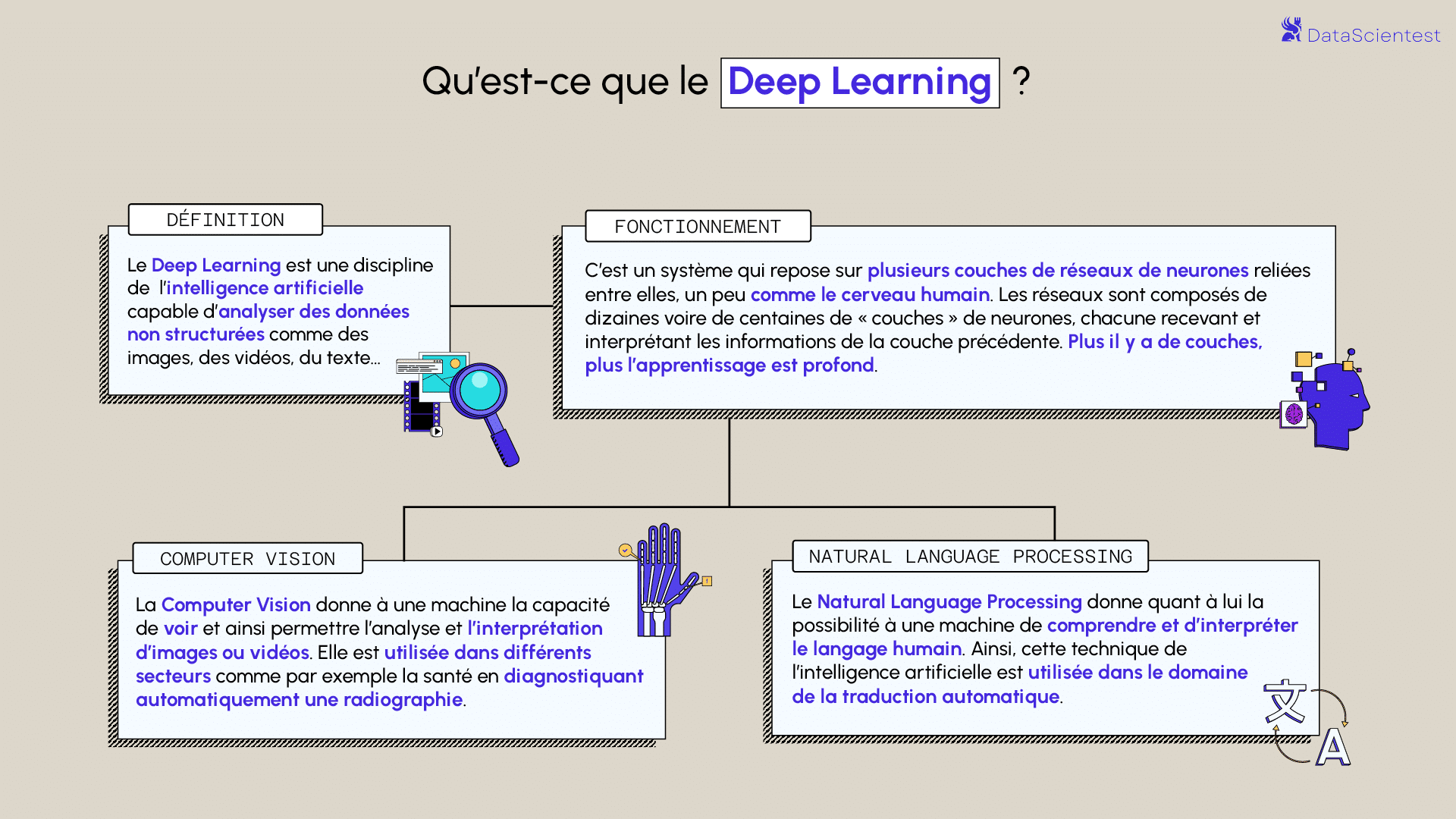 Deep Learning