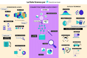 une illustration du secteur de la data science