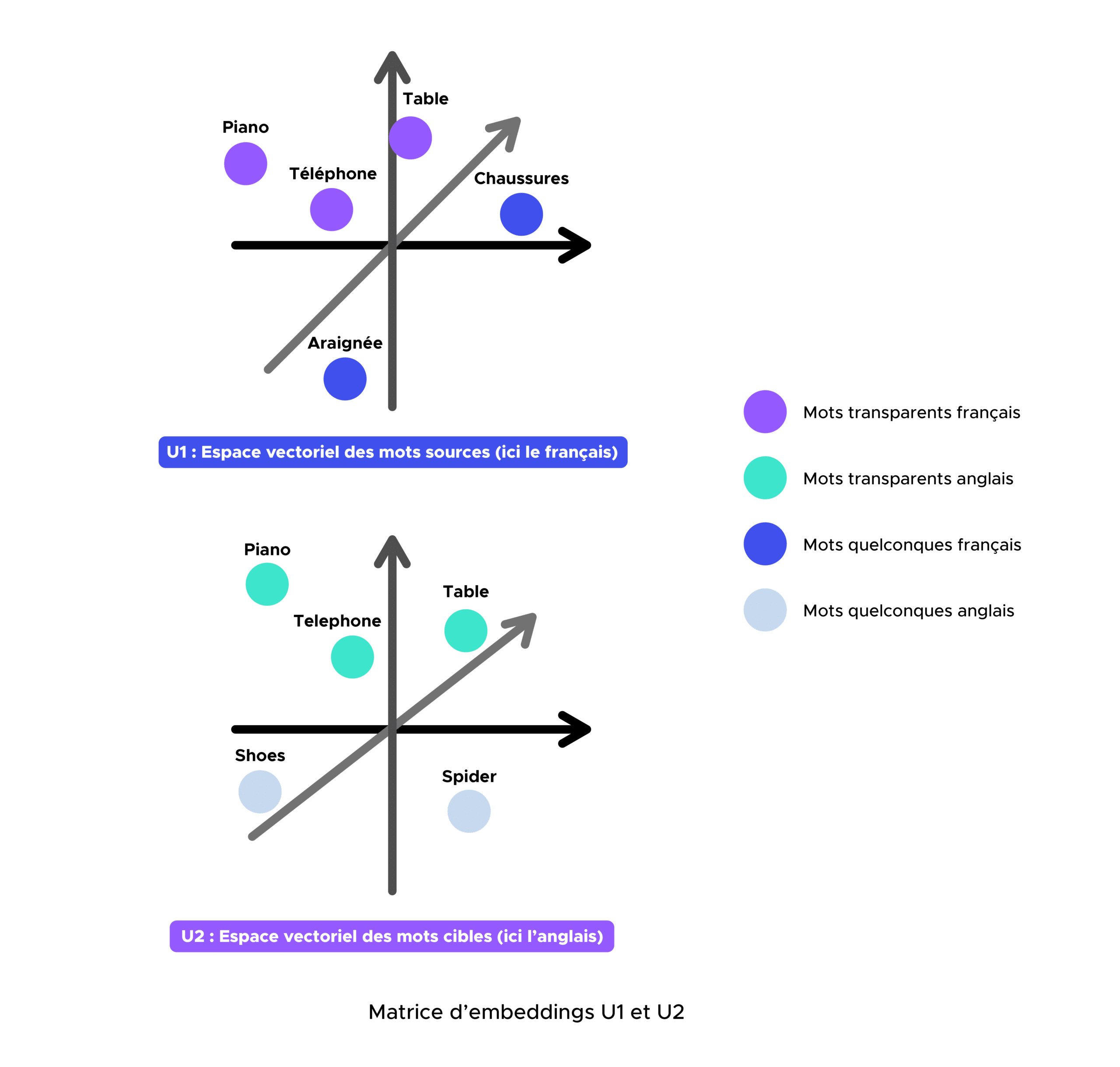 embedding