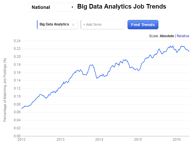 emplois big data