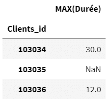 sql