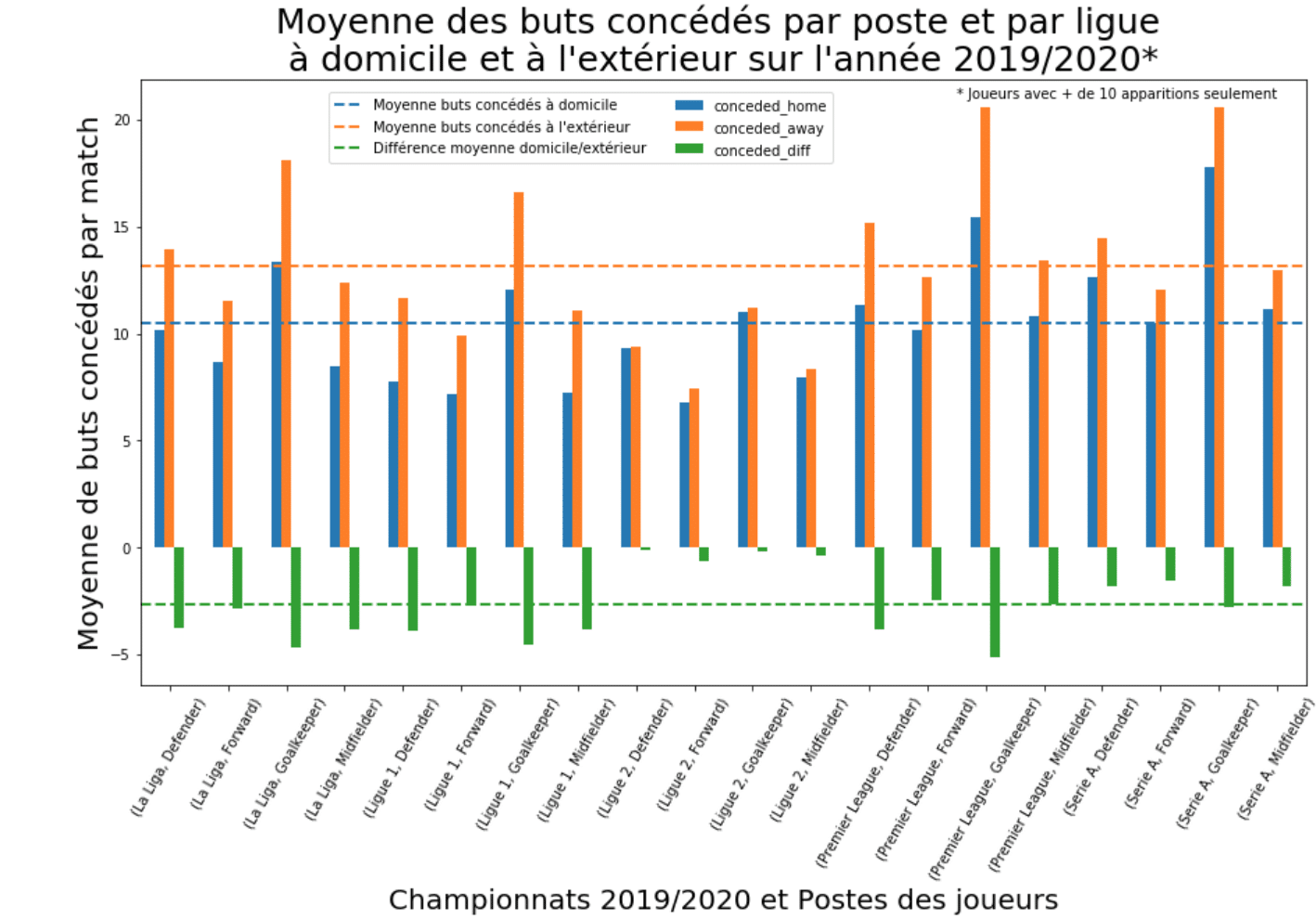 MPG Data