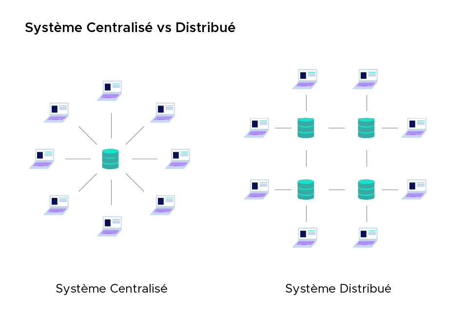 Systeme centralisé vs distribué