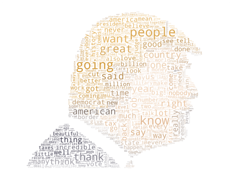 Wordcloud