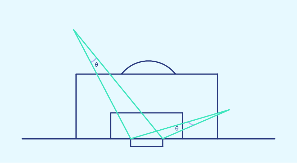 L’angle de tir