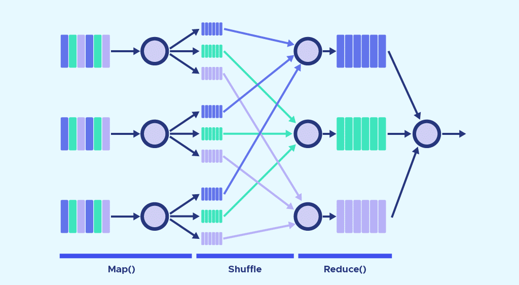 mapreduce