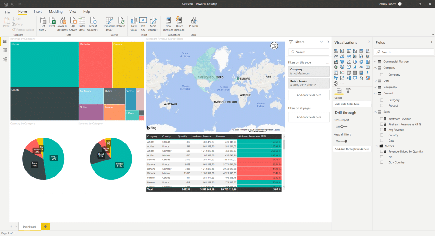 Tableau de bord opérationnel sur Power BI