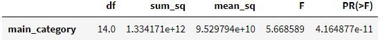 exemple de jeu de données utilisée pour expliquer des notions mathématiques