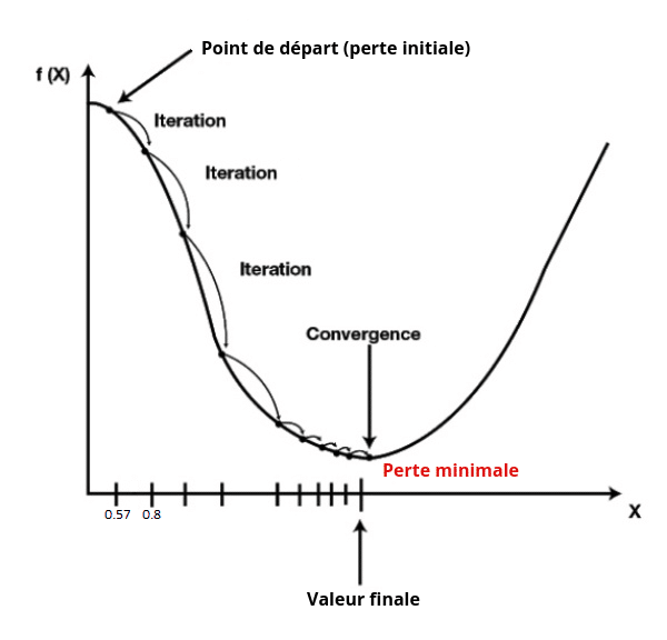 schéma utilisé pour expliquer la notion de dérivée d'une fonction